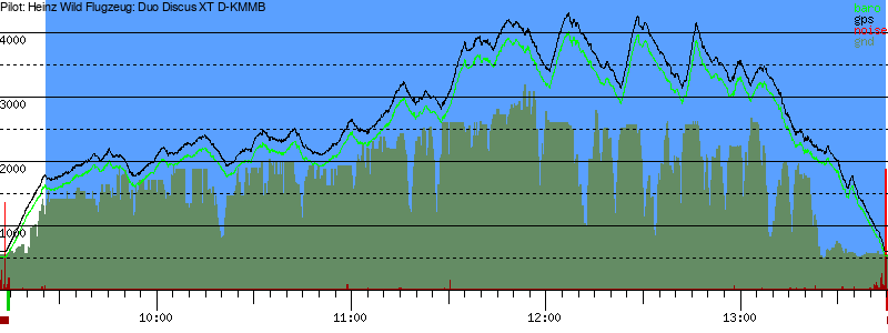 Barometer